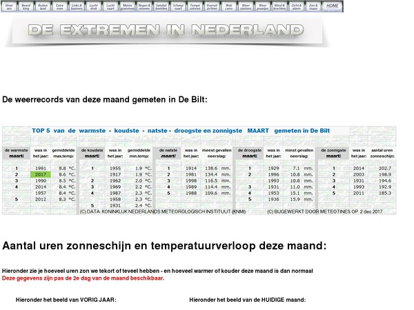 Screenshot Overig